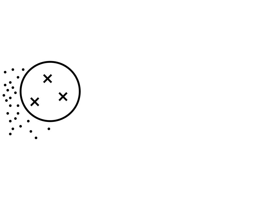 Three X’s in a circle with several dots outside the circle 