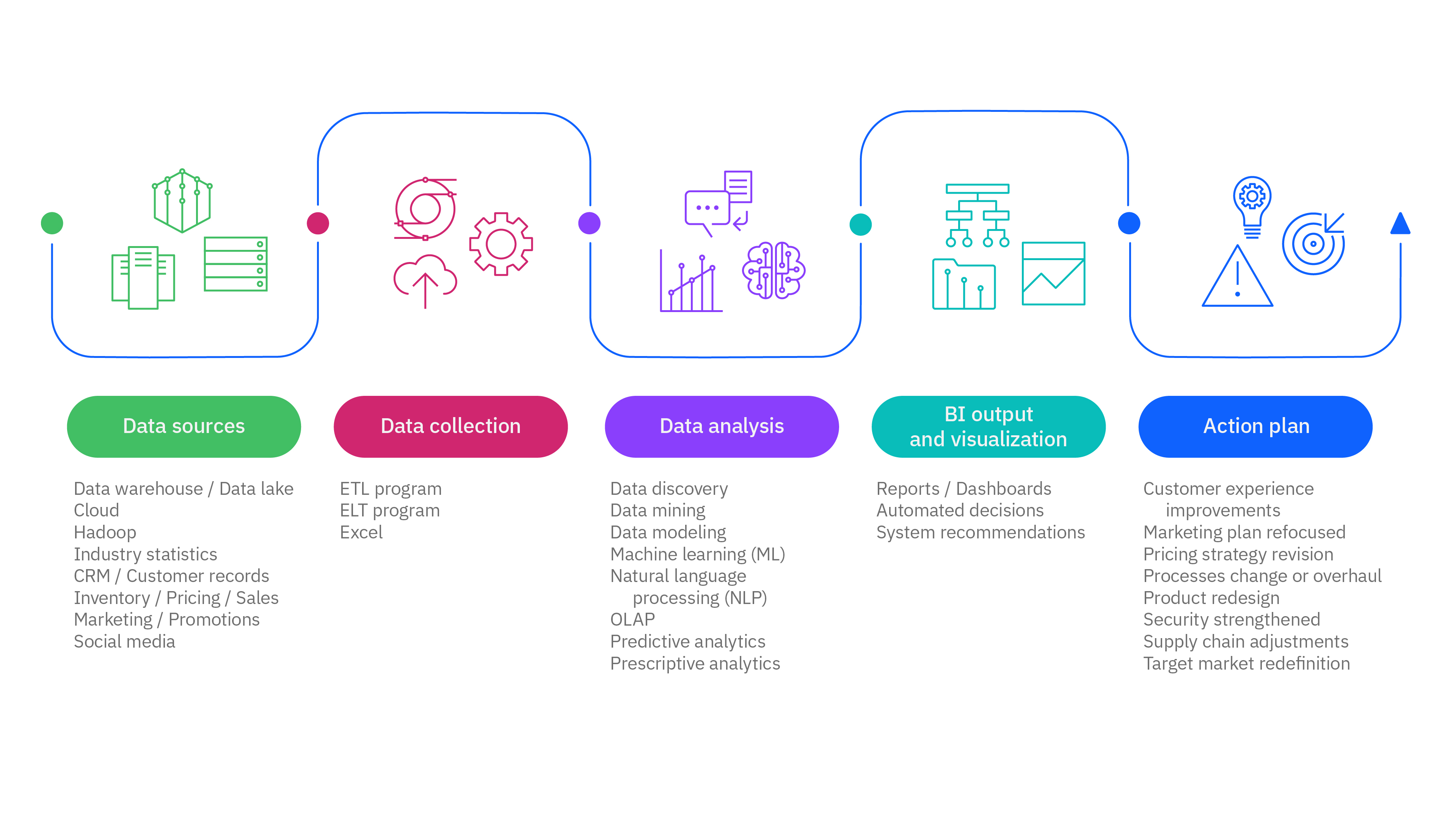 What is Generative BI? | IBM