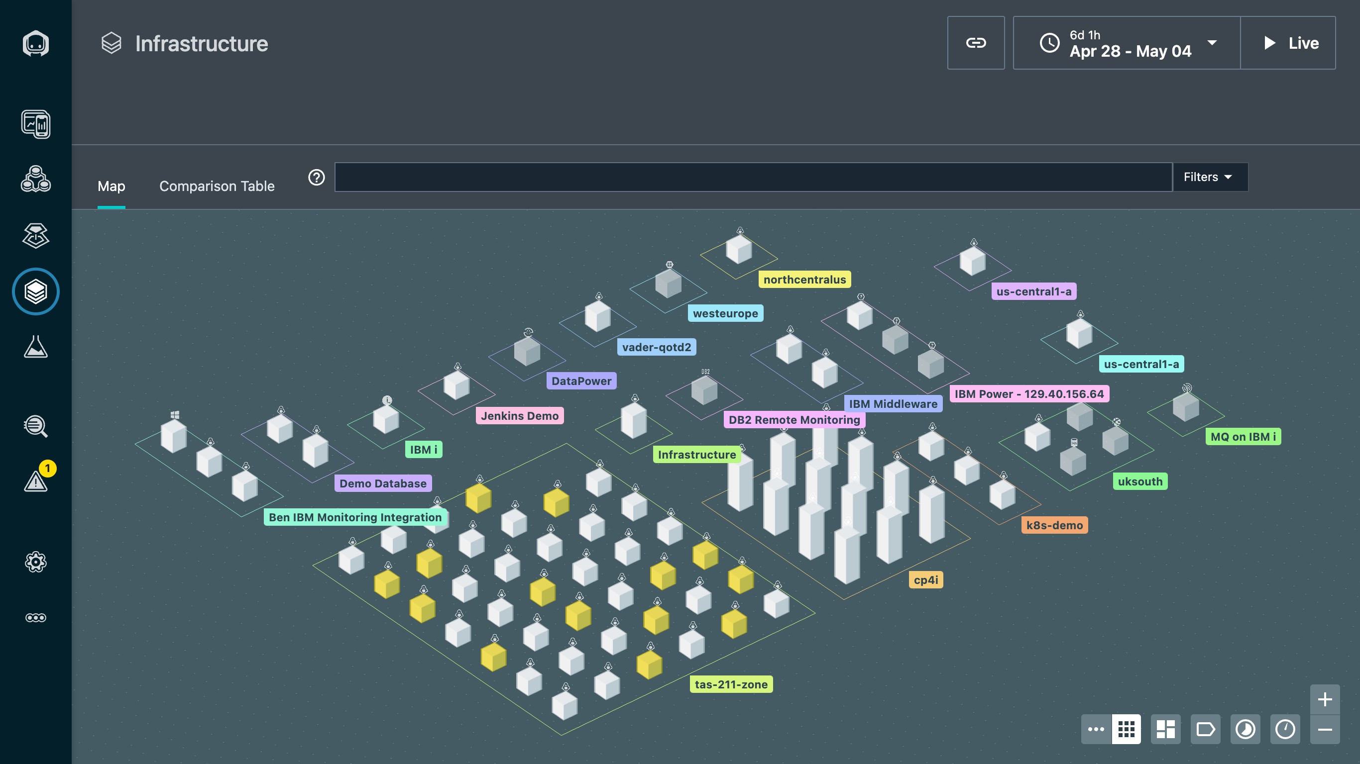 Instana vs New Relic IBM Instana Observability