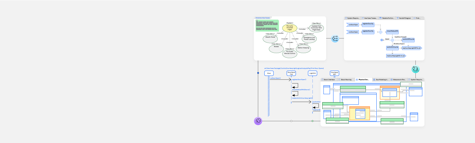 Paneles de System Design Rhapsody