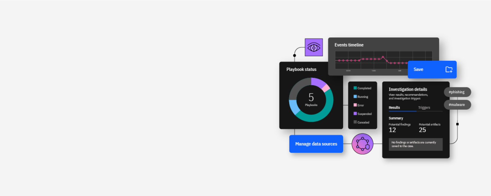 Illustrazione delle varie schermate di analitica della rete e di rilevamento delle minacce nel software IBM Security QRadar NDR