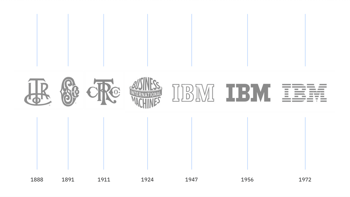 who designed ibm logo