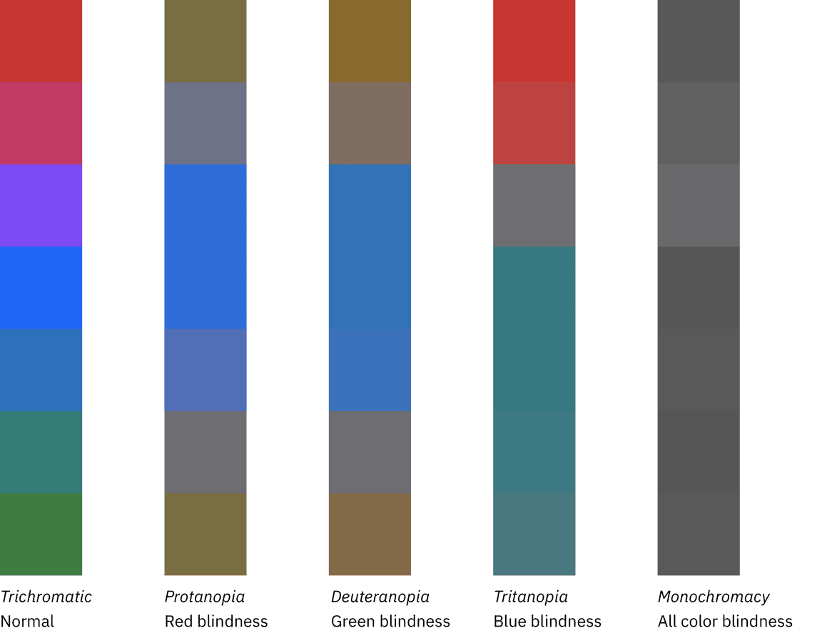 Ibm Design Language Color