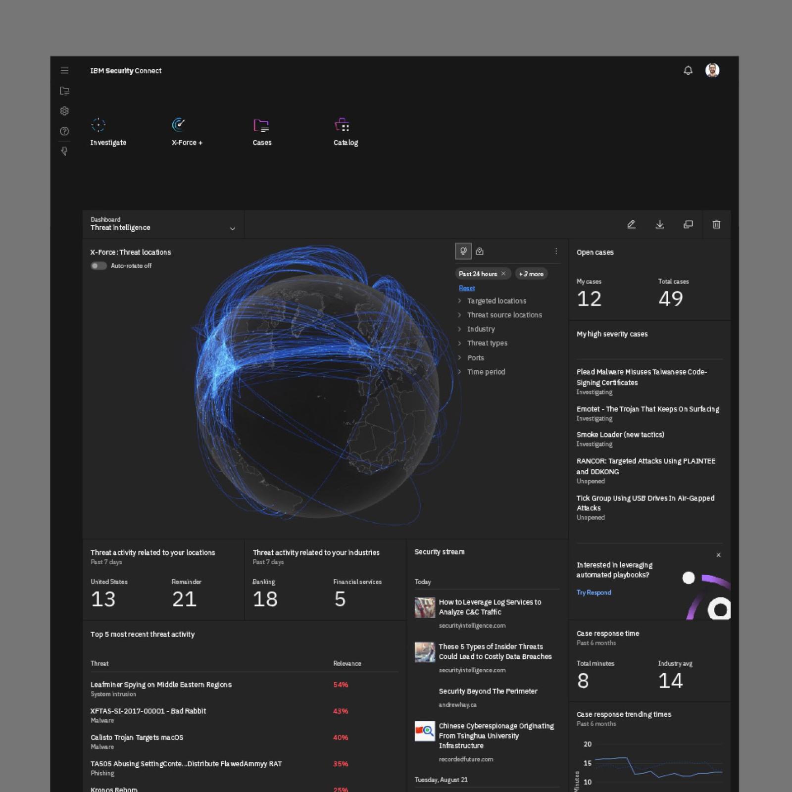 IBM Security Connect dashboard.