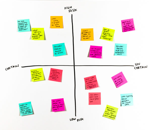 Questioning Assumptions