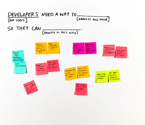 Needs Statements Toolkit Activity Enterprise Design Thinking