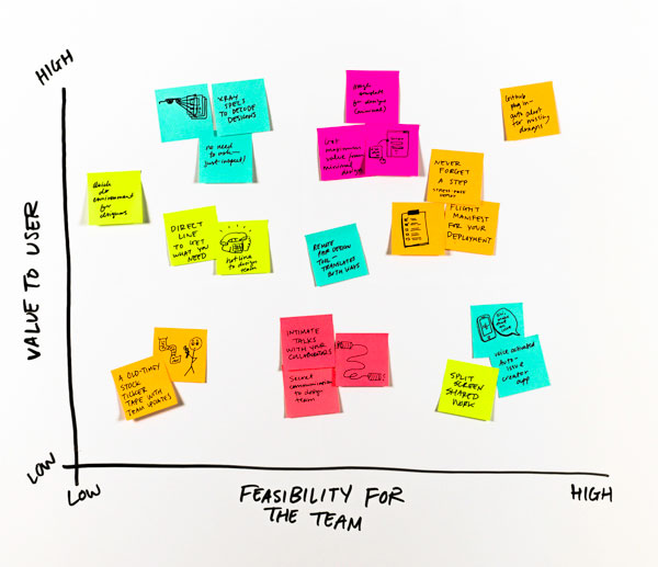 A Prioritization Framework for Big Bets and Filler Projects