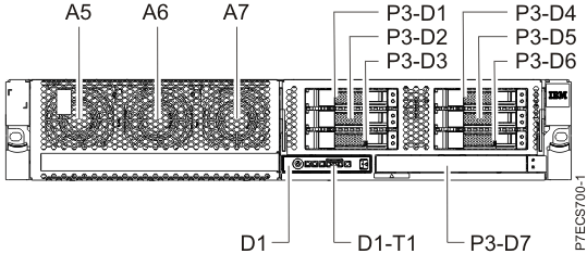Rack front view of base model with six SFF bays