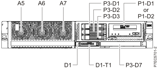 Rack front view of model with three SFF bays (optional)