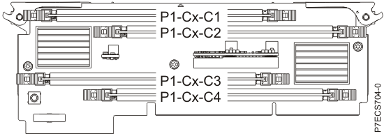 Memory card locations