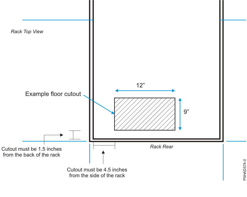 Model 7965-S42 rack specifications