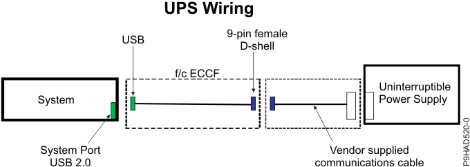 Uninterruptible power supply