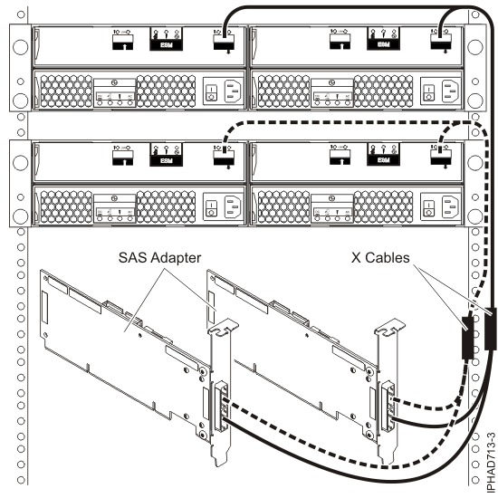 Two SAS adapters to two disk expansion drawers in a multi-initiator HA RAID configuration