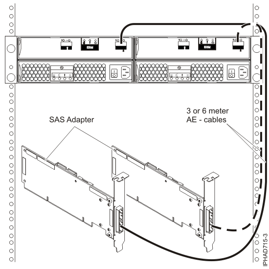 Two SAS adapters to a disk expansion drawer in a unique multi-initiator HA JBOD configuration