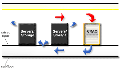 Underfloor air distribution