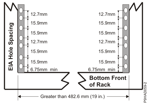 Rack Specifications Dimensions, Bottom Front View