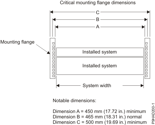 Rack Specifications Dimensions, Front View