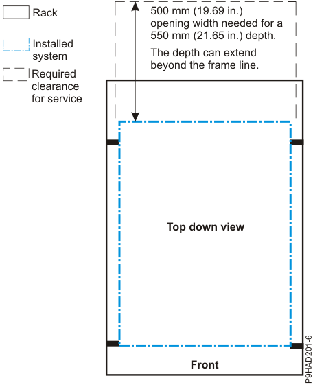 Rack Specifications Dimensions, Top Down View