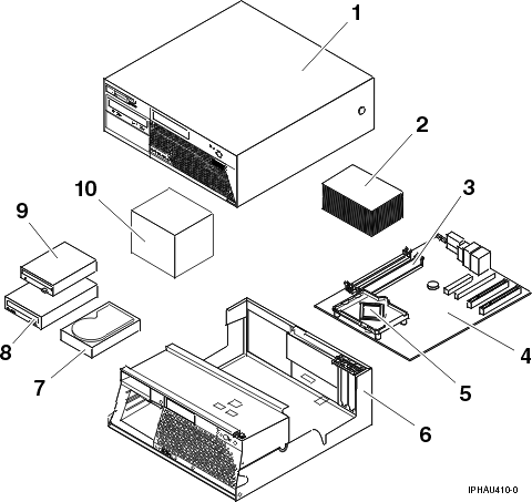 Hardware Management Console (HMC) parts