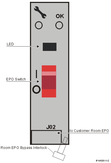 Unit emergency power off figure