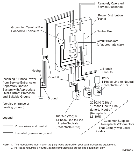 Grounded Electrical Plug Wiring Diagram