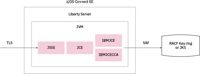 Com ibm crypto provider ibmjce jar download 1 broker crypto