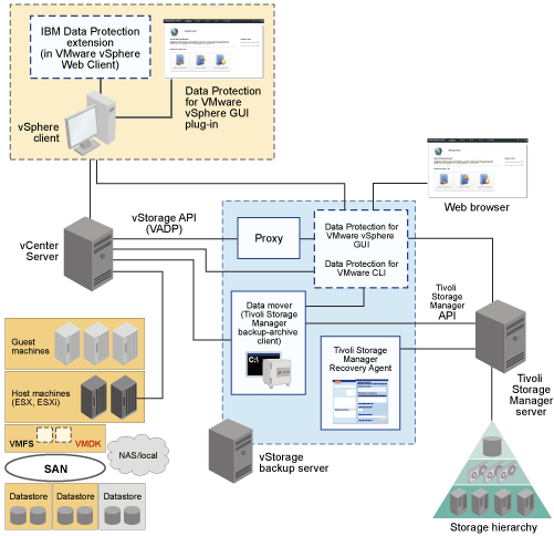 Tivoli Storage Manager for Virtual Environments overview