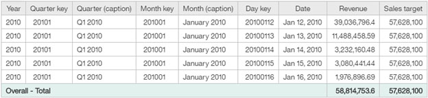 view-the-dependencies-of-a-table-in-sql-server-2012