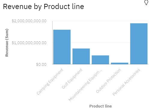 Logarithmic scale