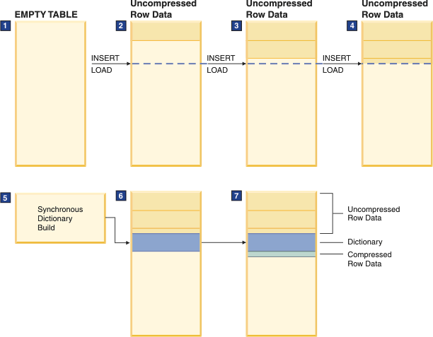Automatic dictionary creation