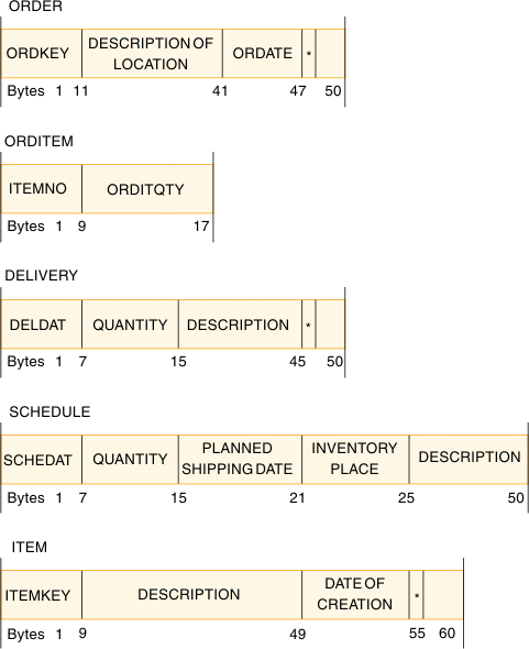 ims-15-database-administration-specifying-logical-relationships-in