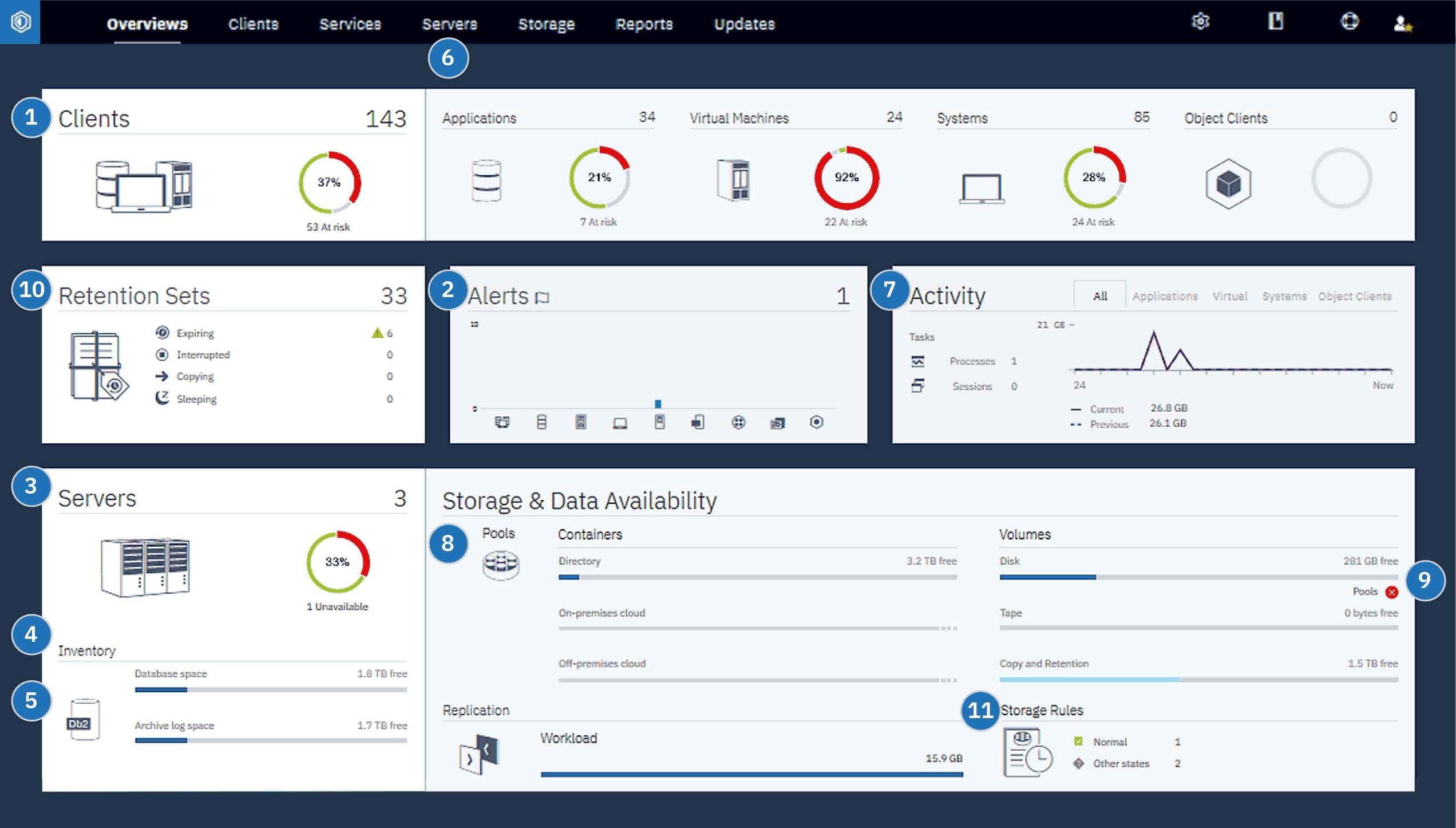 Daily checklist for monitoring a solution implementation