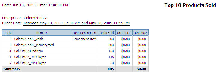 A table displaying a sample report of the Top 10 products that are sold, including how many units have been sold.