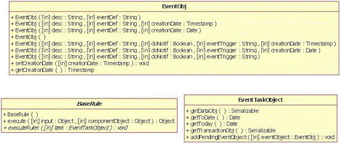 The class diagram shows the Event object, BaseRule, and EventTaskObject