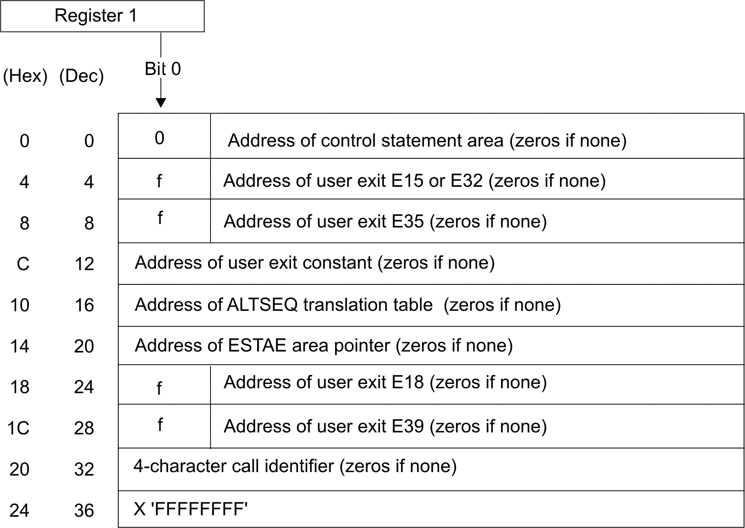 format-of-the-extended-parameter-list