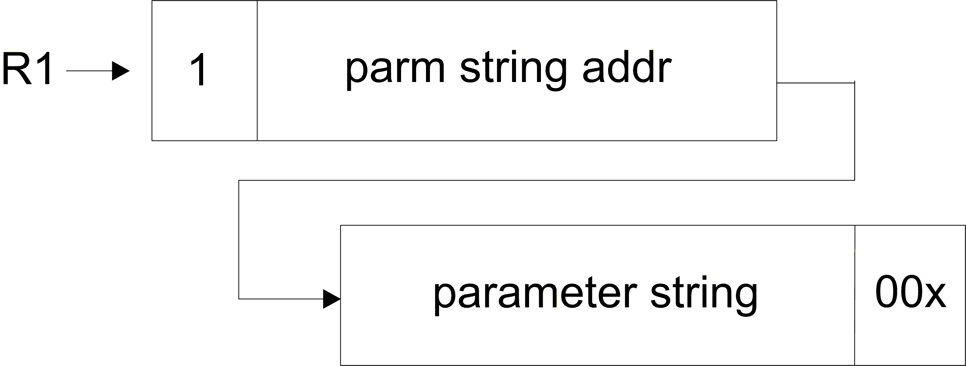 null-terminated-parameter-string