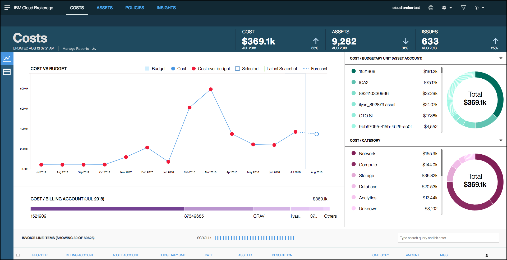 cost dashboard