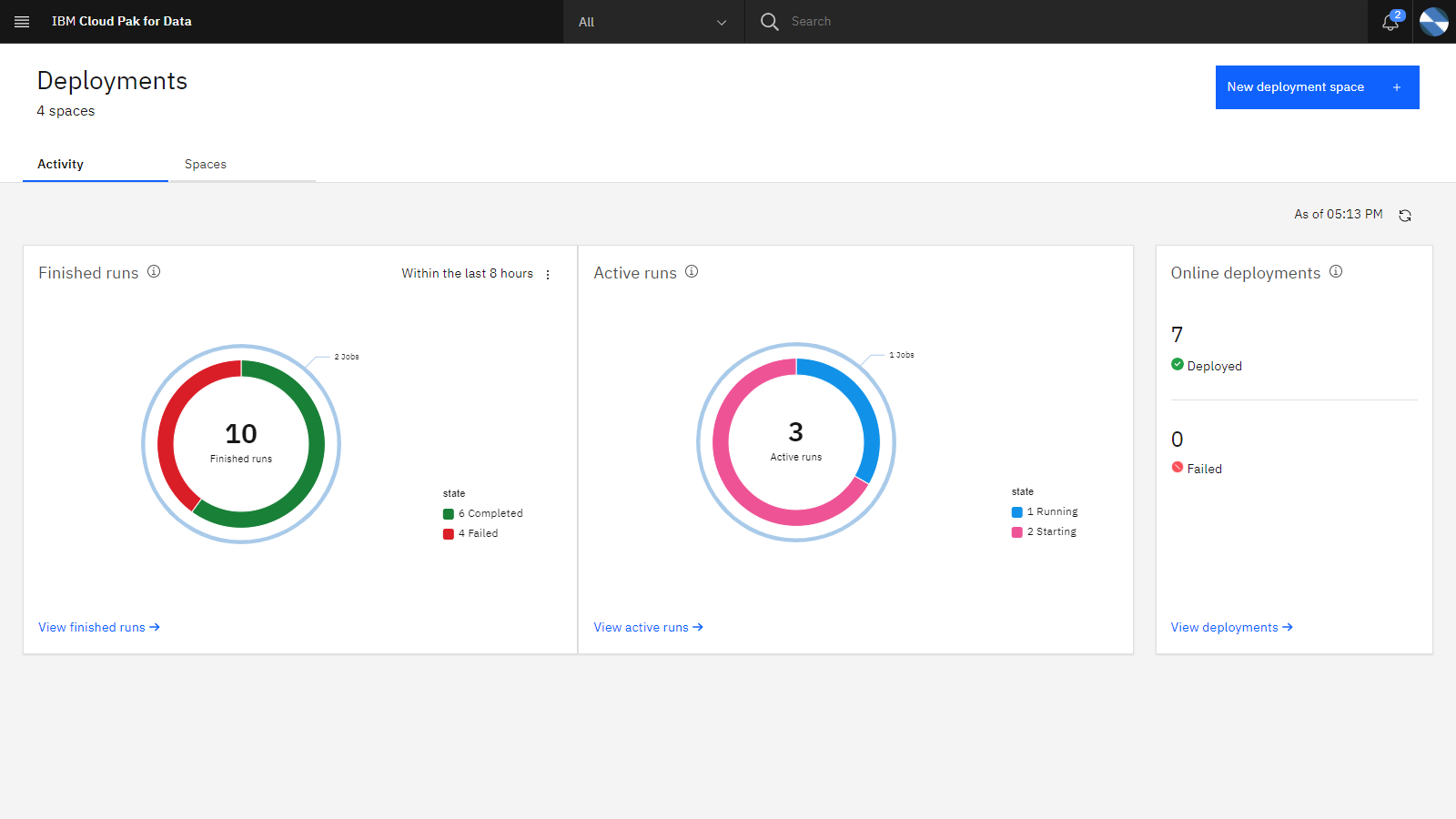 What's new in IBM Cloud Pak for Data?