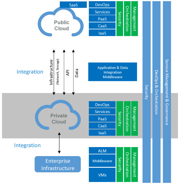 The benefits of ODM on IBM Cloud Private