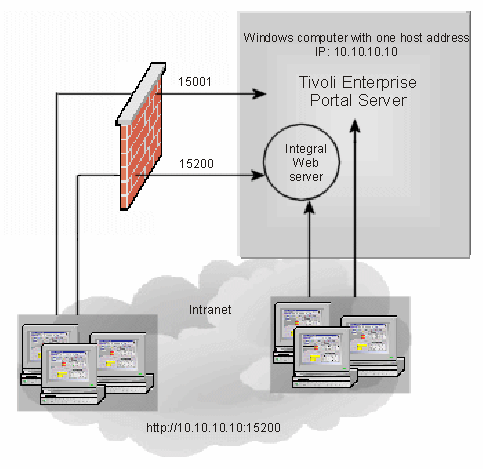 Vipnet office firewall это