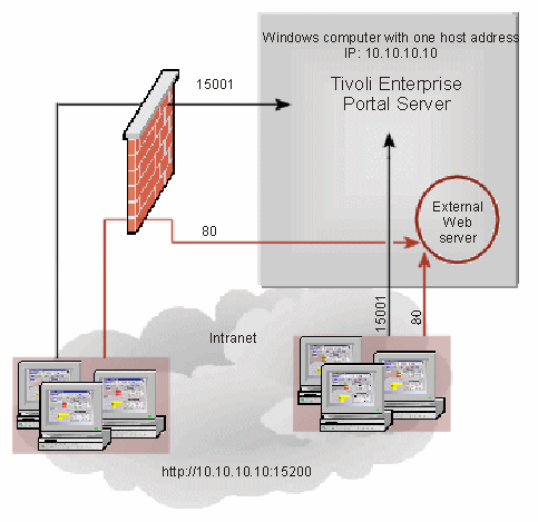 Vipnet office firewall это