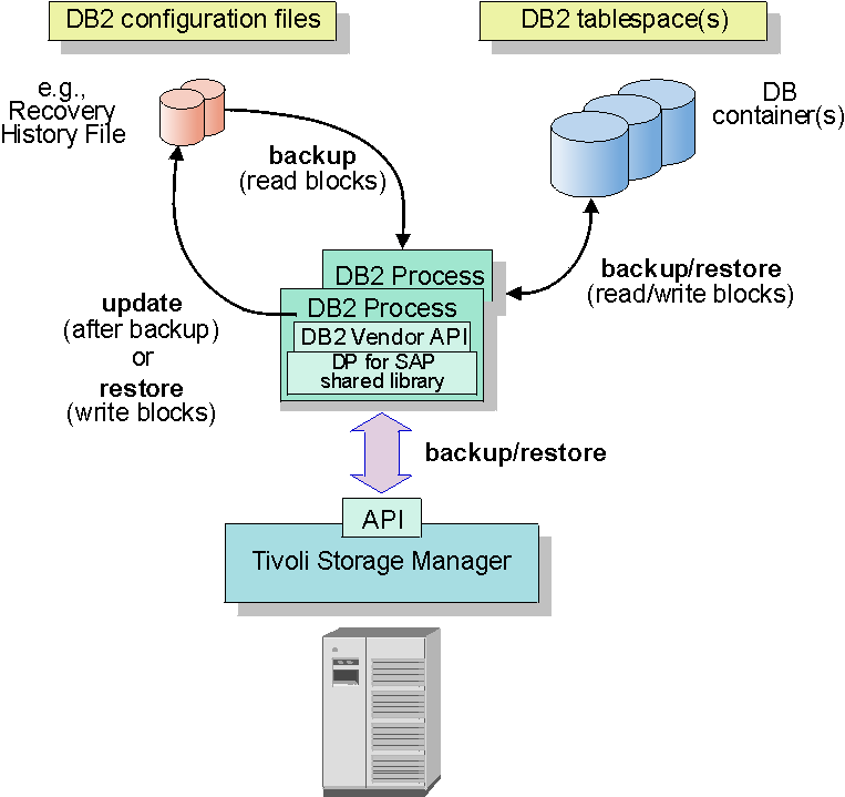 how-to-open-db2-command-window