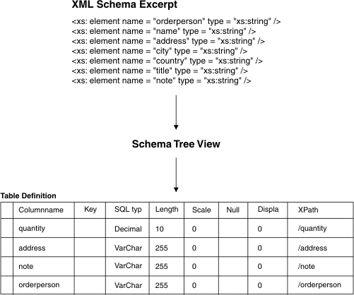 Meta xml что за файл