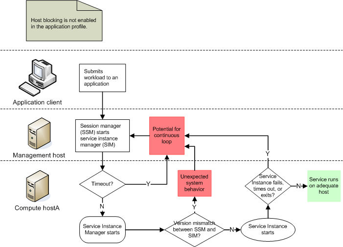 Default view of host blocking (feature is disabled)
