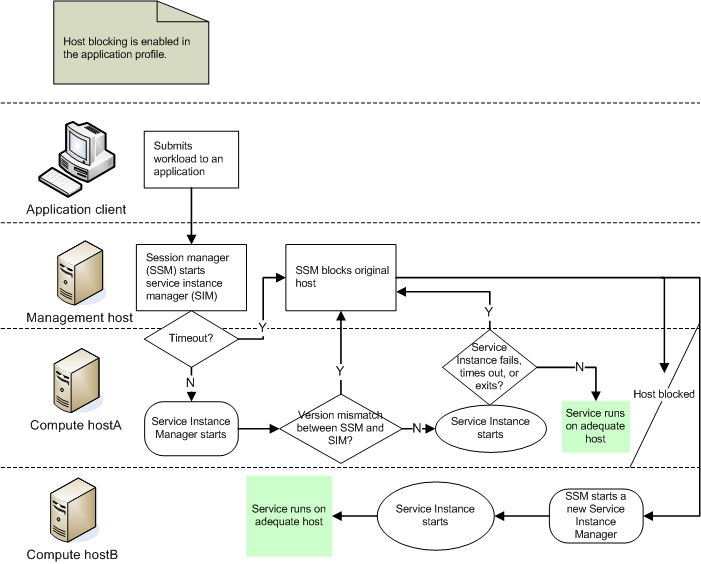 View with host blocking feature enabled