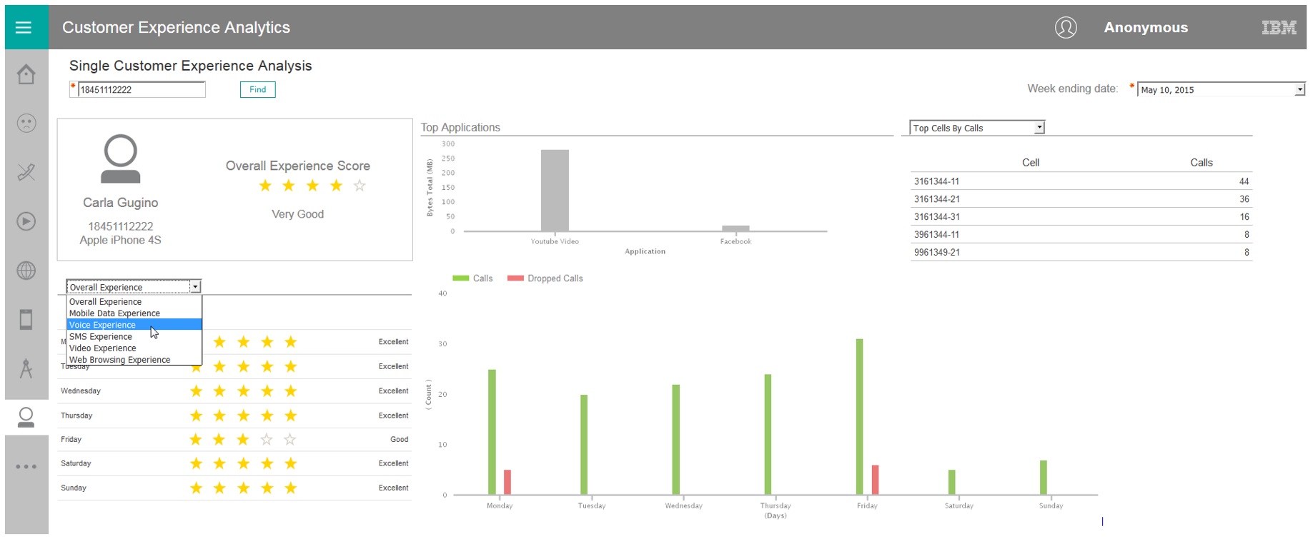 Using The Customer Experience Dashboard