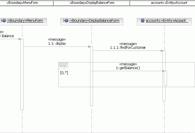 sequence diagram example