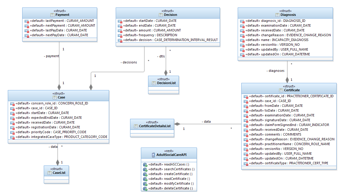 Default payment. Диаграмма классов API. Диаграмма классов rest API. Uml API. Rest API uml.