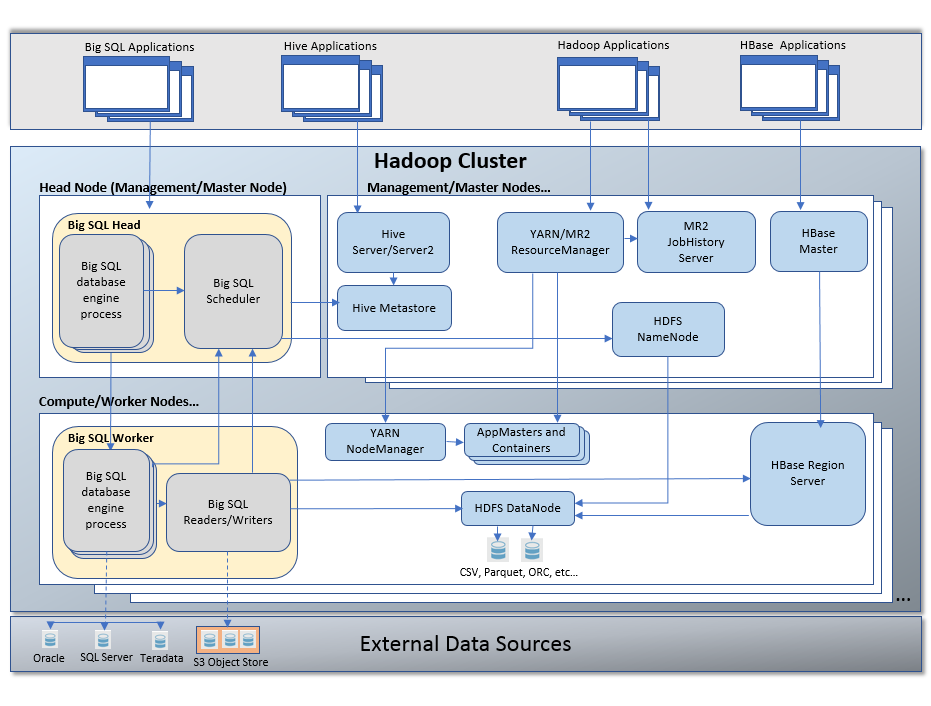 Sql server paging. Архитектура SQL Server. Кластерная архитектура сервера БД MS SQL. Архитектура MYSQL. Архитектуры баз данных SQL.