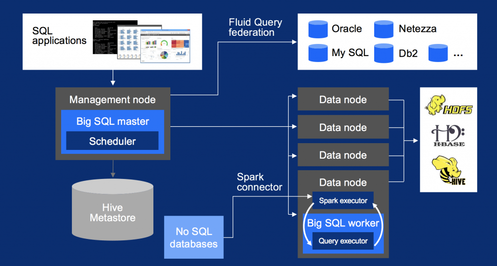 overview-of-db2-big-sql